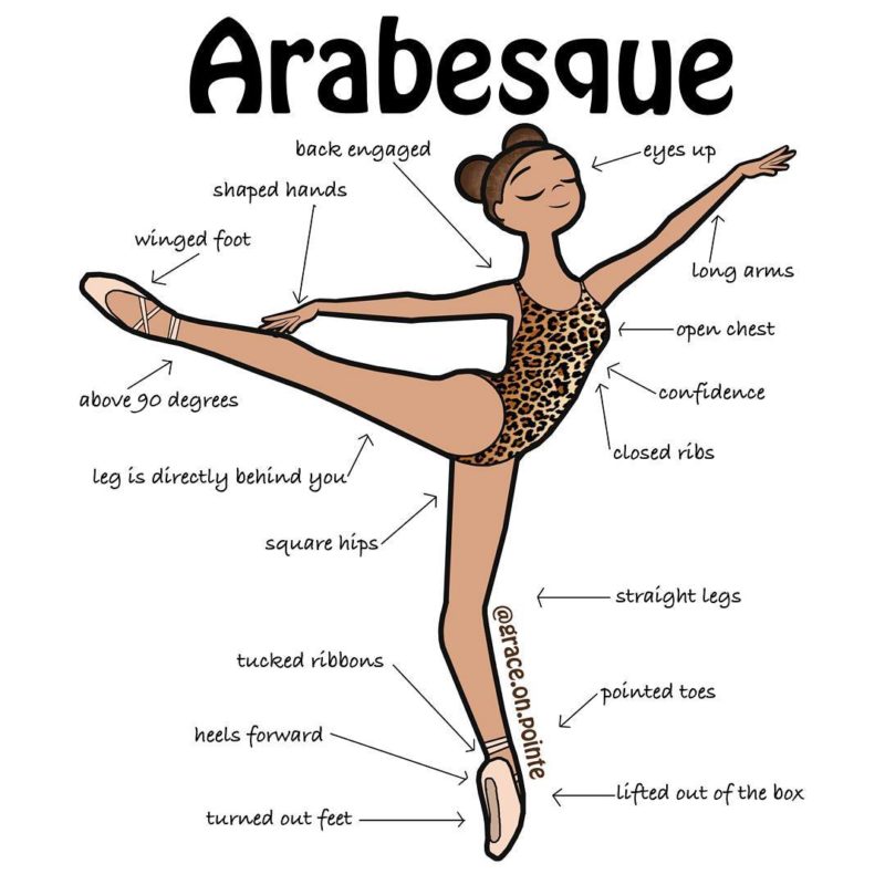 L'arabesque (danse classique)