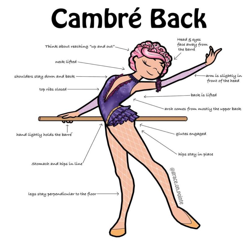Le cambré (danse classique)