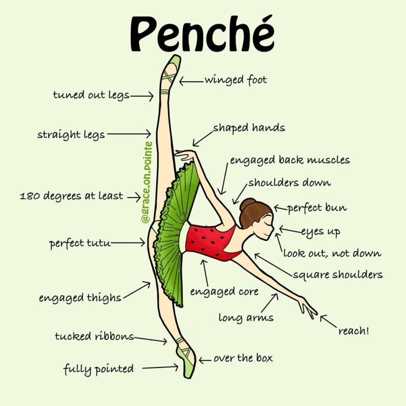Le penché (figure de danse classique)